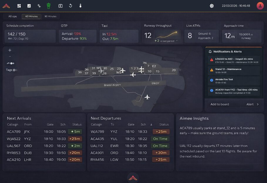 Airfield Insights Airfield Watch